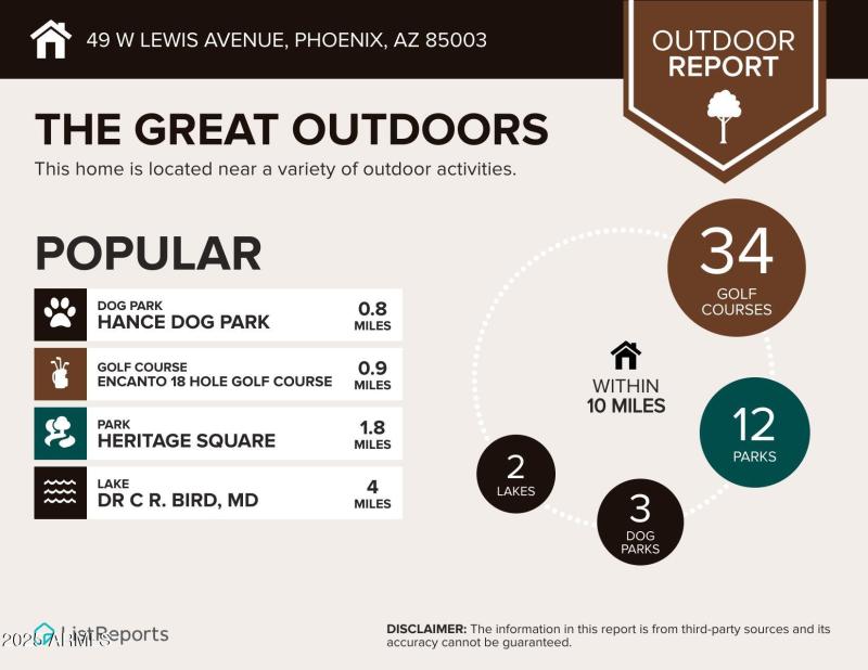 49-W-Lewis-Avenue-Phoenix-AZ-85003-infog
