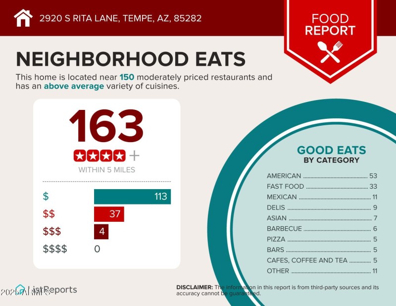 2920-S-Rita-Lane-Tempe-AZ-85282-infograp