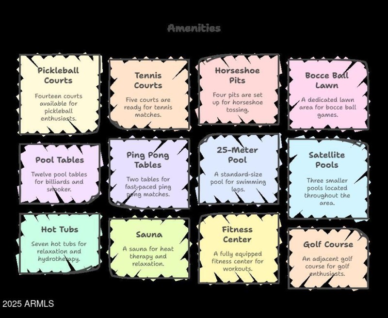  Happy Trails Resort Amenities - visua