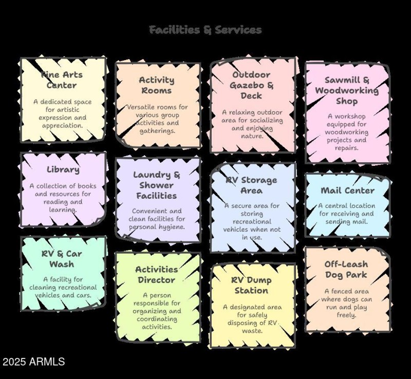  Happy Trails Resort Amenities - visua