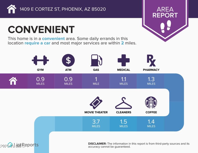 1409-E-Cortez-St-Phoenix-AZ-85020-infogr