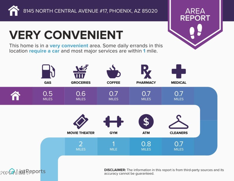 Walkable to EVERYTHING!