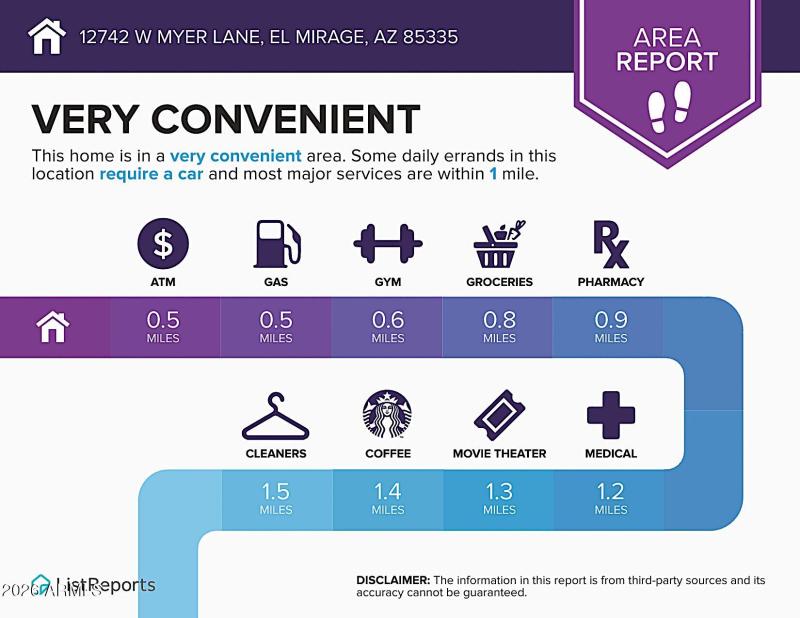 Convenient Services Nearby