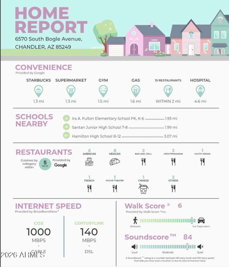 Bogle home report