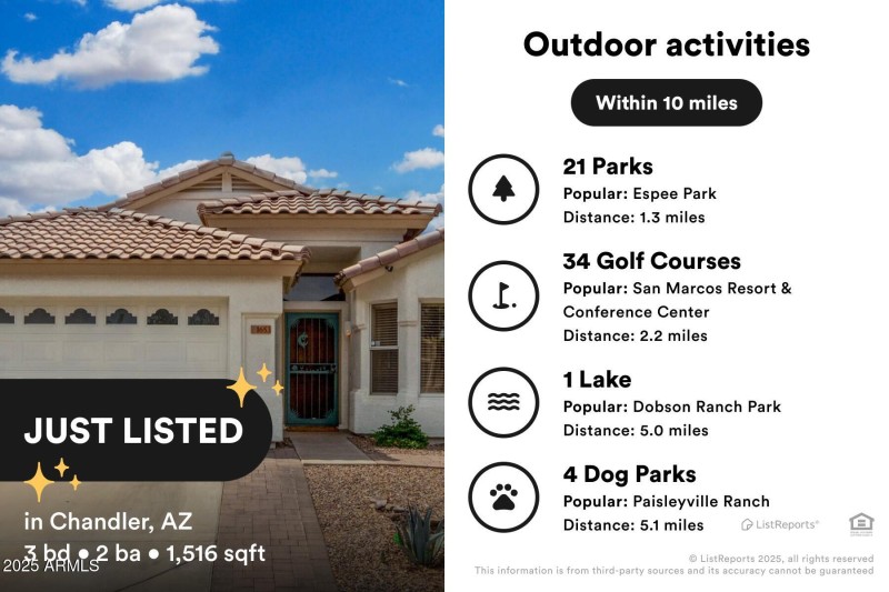 Activities List Report_1653 E Gail Dr_Yv