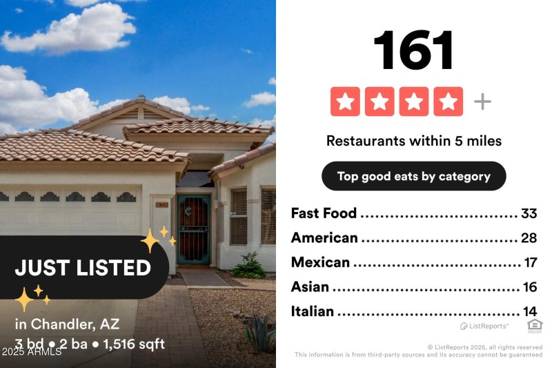 Resturaunts List Report_1653 E Gail Dr_Y