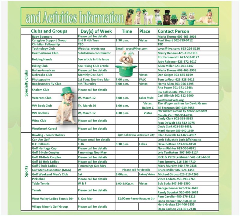 WBV Activities