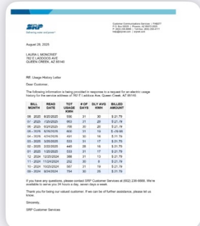 SRP Usage History