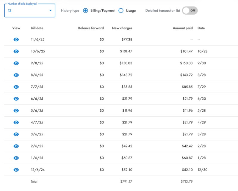 Month Average Electric