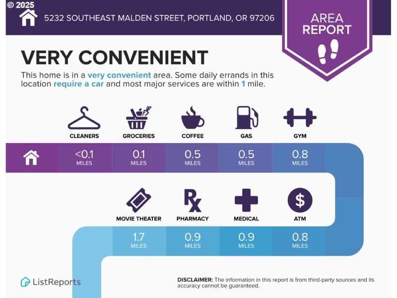 Community Amenities
