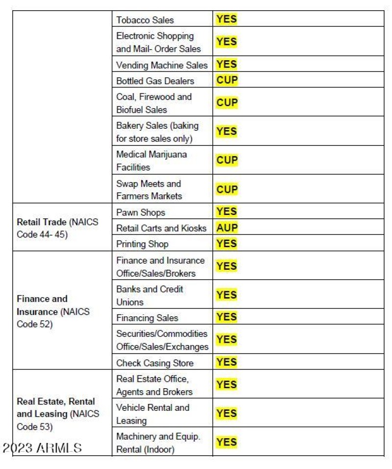 B-1 zoning page 2