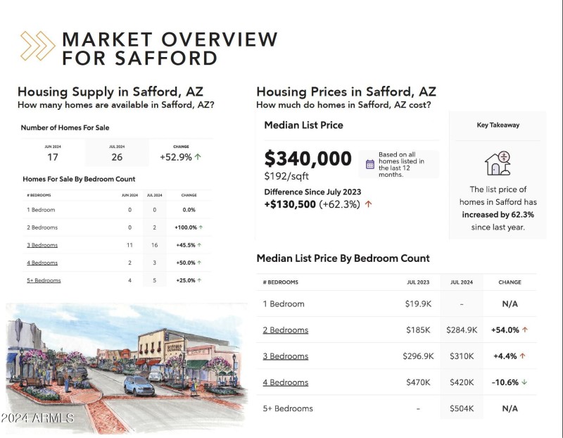 8th & Discovery Andy Gregg Properties 4