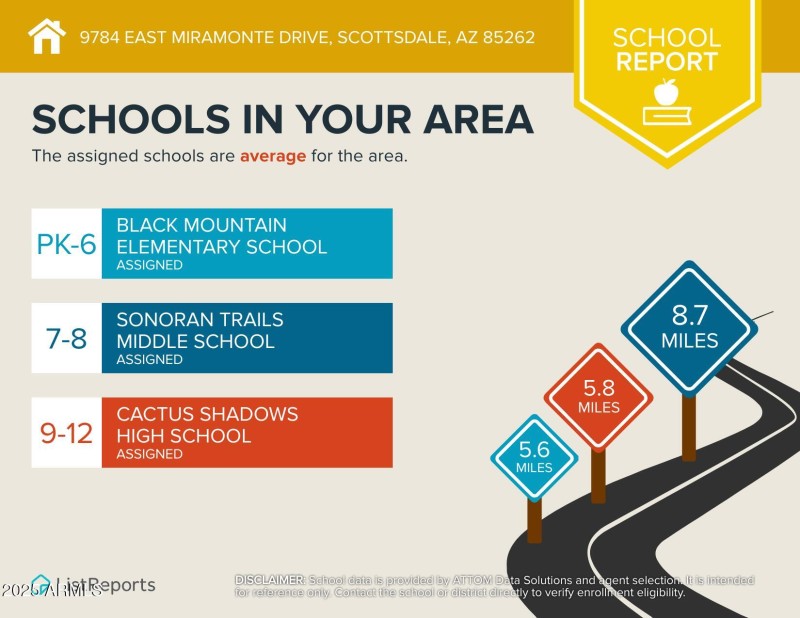Area Schools