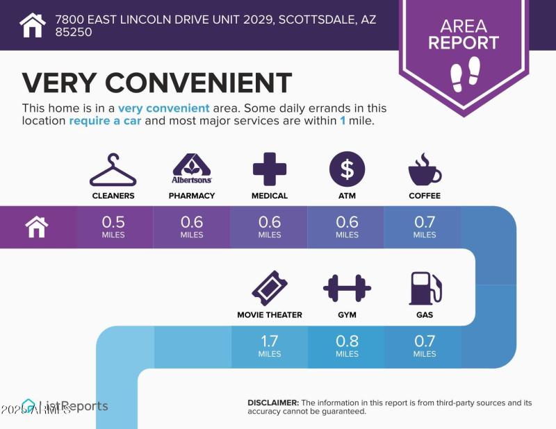 7800-East-Lincoln-Drive-Unit-2029-Scotts