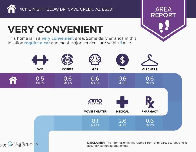 Convienient Location