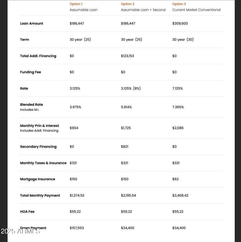 Loan comparison