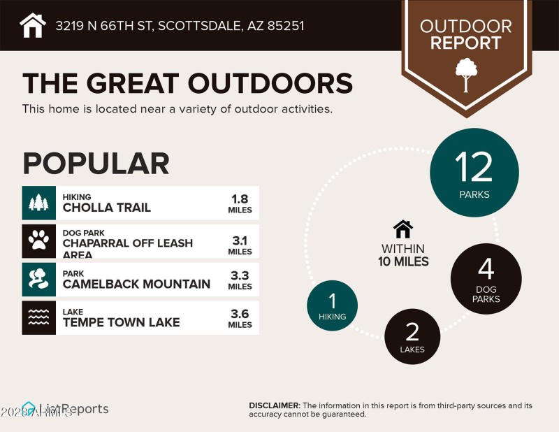 Infographics-for-3219-N-66th-St-2