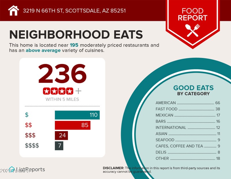 Infographics-for-3219-N-66th-St-3