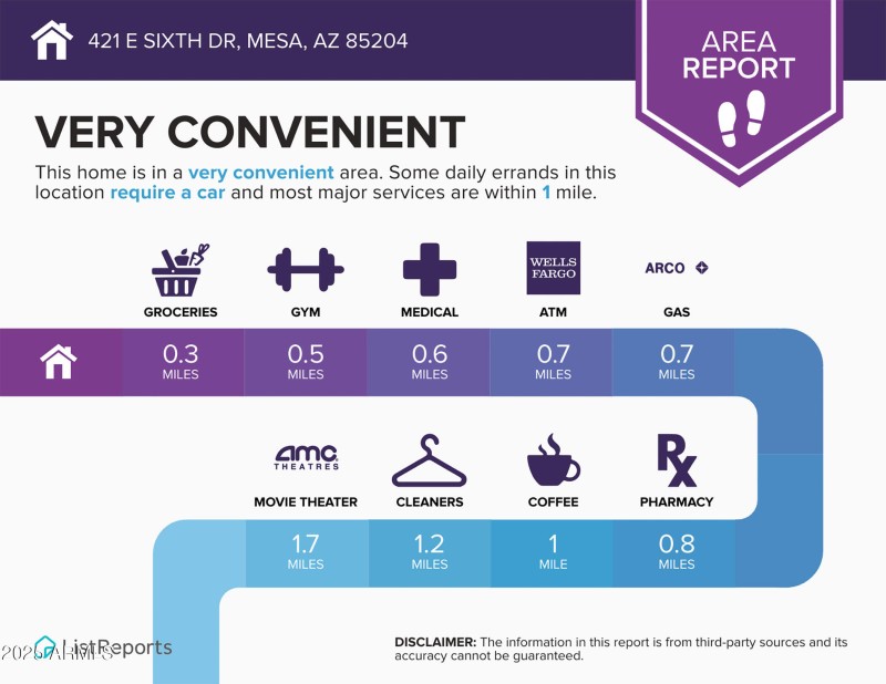 Infographics for 421 E Sixth Dr-1 copy