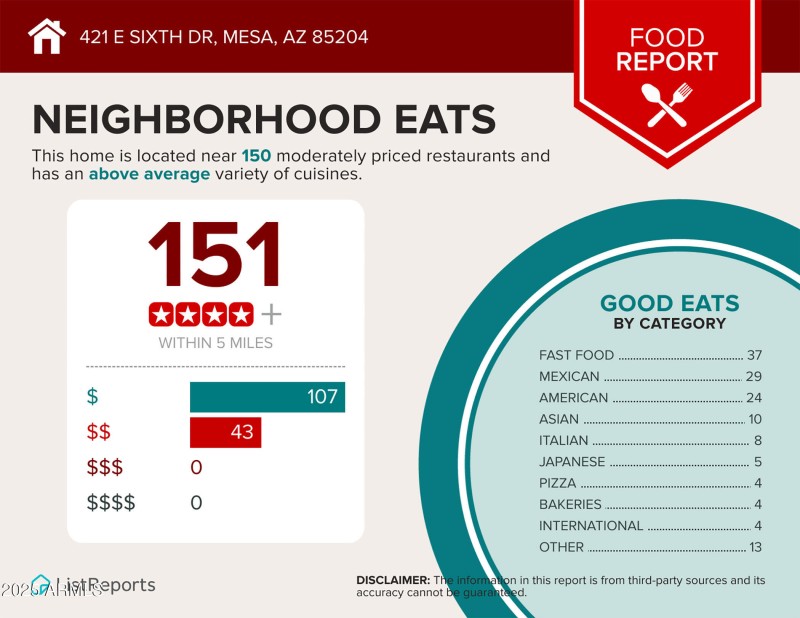 Infographics for 421 E Sixth Dr-3 copy