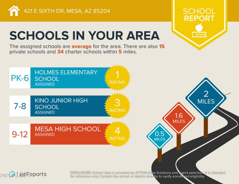 Infographics for 421 E Sixth Dr-4 copy