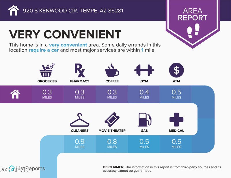 Infographics for 920 S Kenwood Cir-1 cop