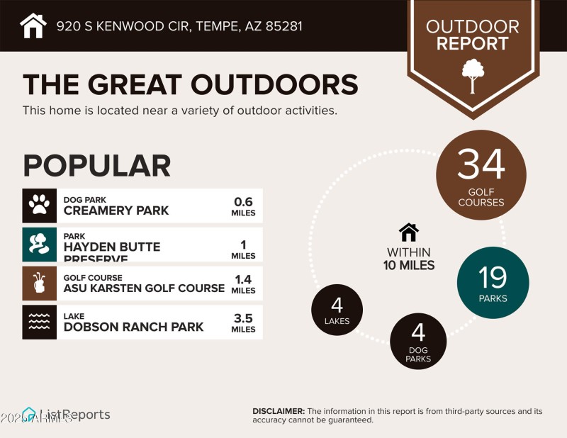 Infographics for 920 S Kenwood Cir-2 cop