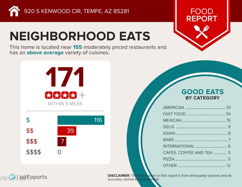 Infographics for 920 S Kenwood Cir-3 cop