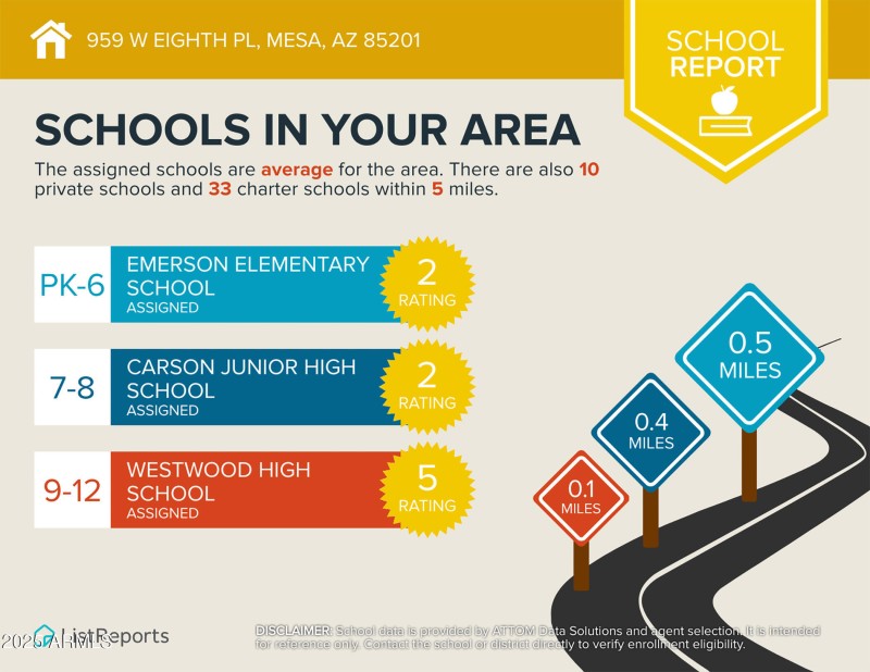 Infographics for 959 W Eighth Pl-4 copy