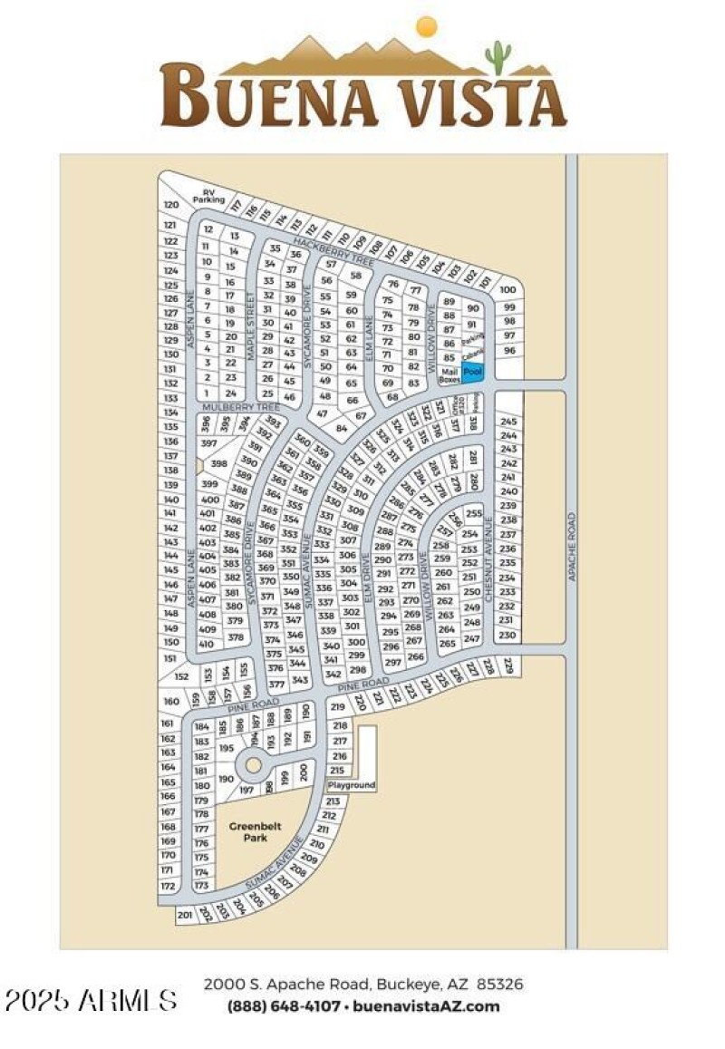 Community Map