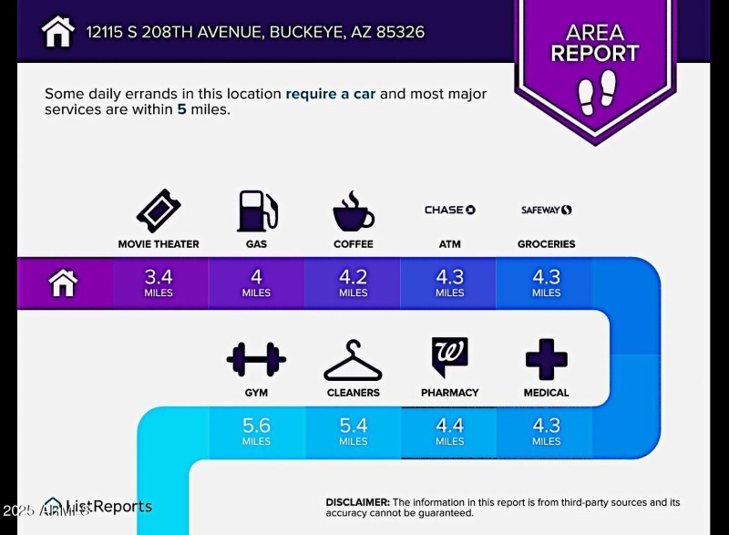 Area Report