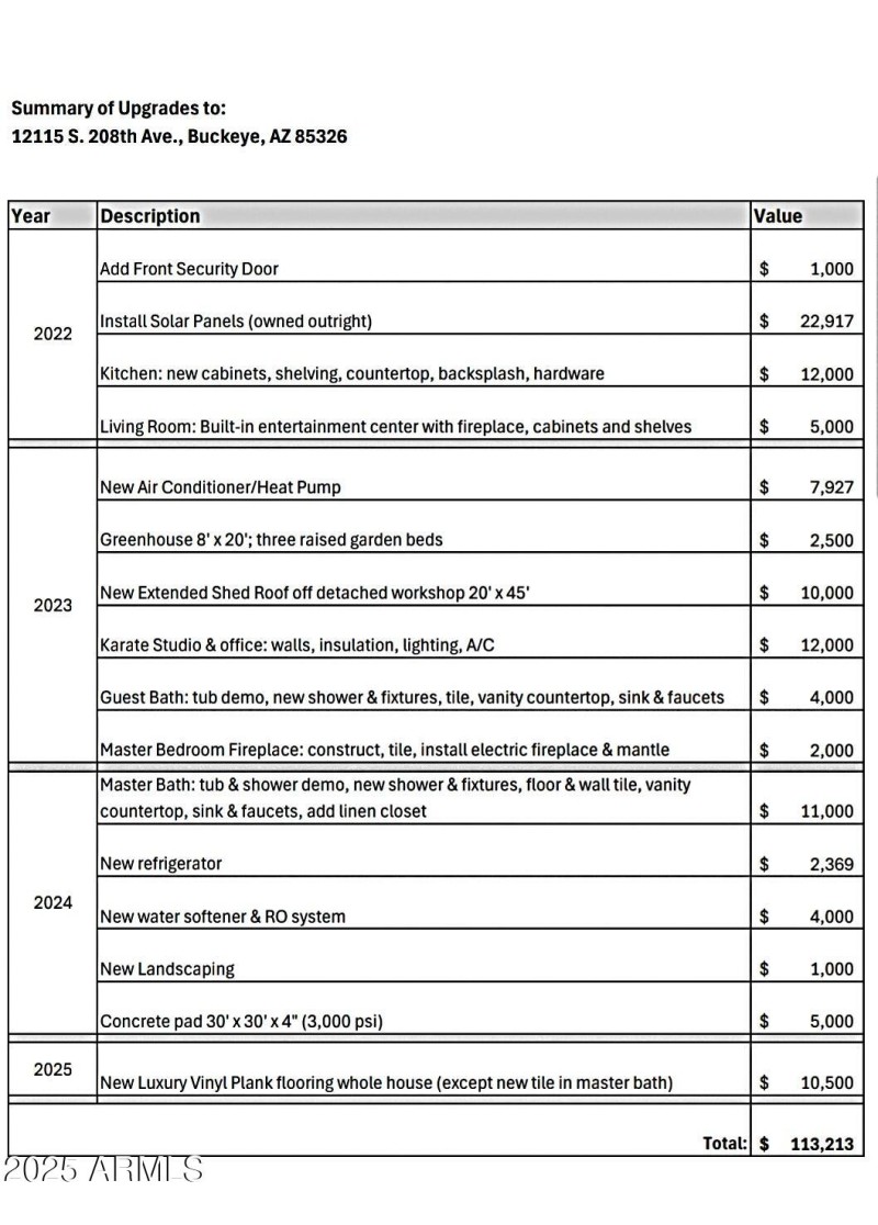 Remodel & Upgrades List