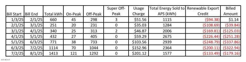 Billing Chart