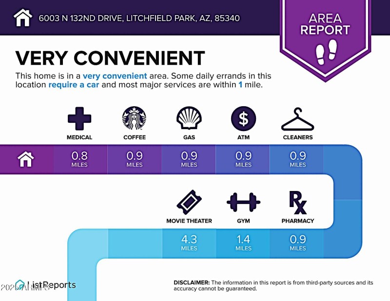Area Amenities