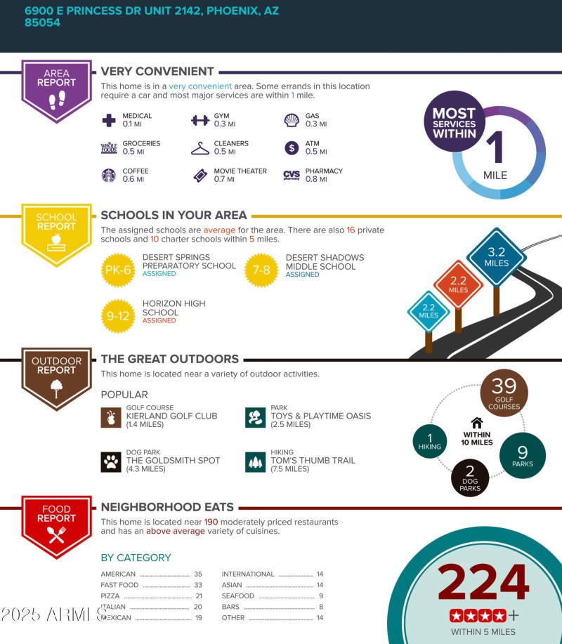 6900-E-Princess-Dr-unit-2142-Phoenix-AZ-