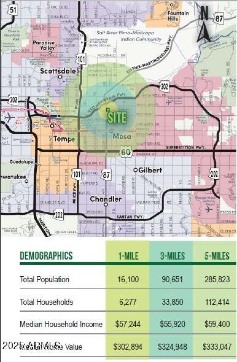 Demographics