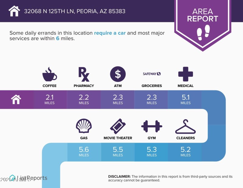 List Reports