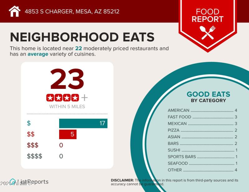 4853-S-Charger-Mesa-AZ-85212-infographic