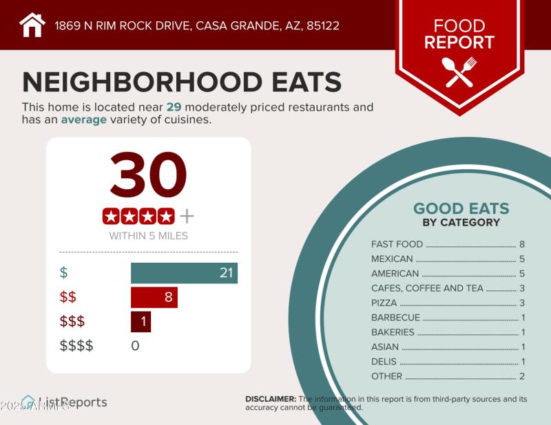 FOOD-infographics Rim Rock