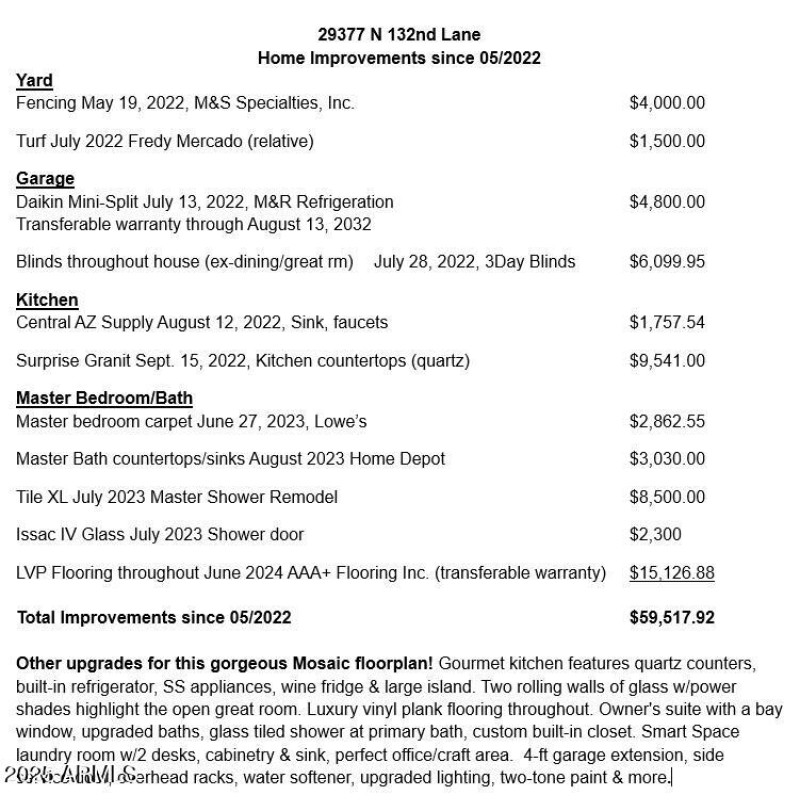 Home improvements since 05-2022