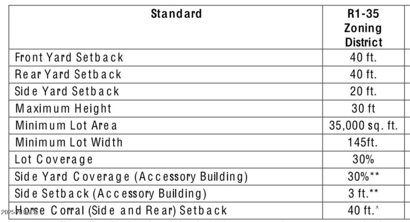 Maricopa R1-35 Setbacks