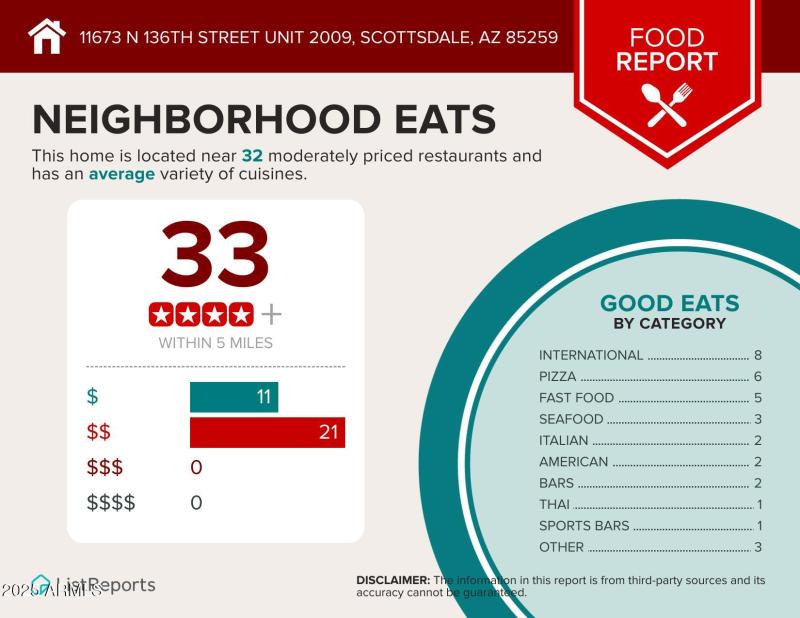 11673-N-136th-Street-Unit-2009-Scottsdal