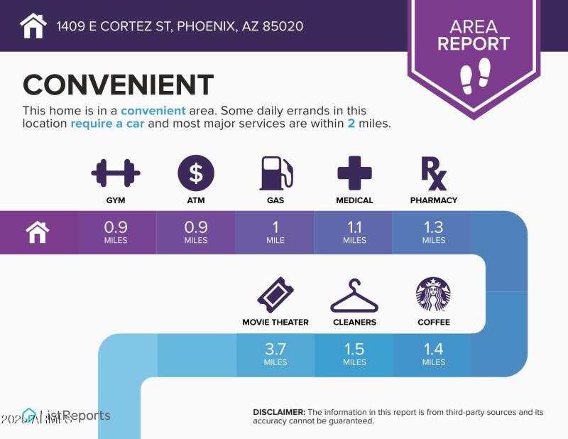 1409-E-Cortez-St-Phoenix-AZ-85020-infogr