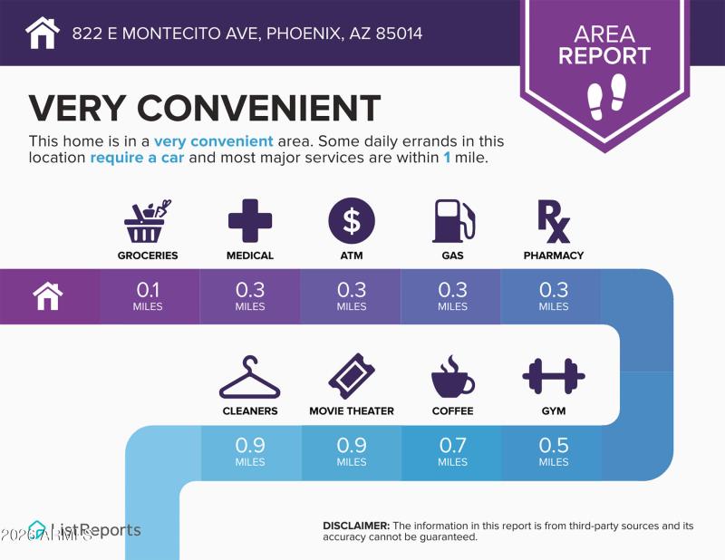 Infographics for 822 E Montecito Ave-1 c
