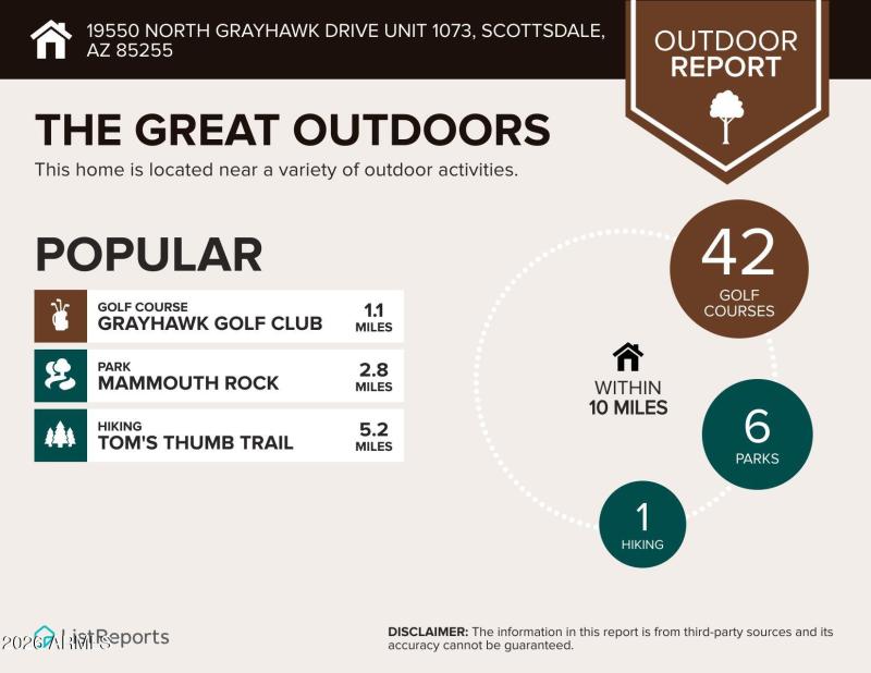 19550-North-Grayhawk-Drive-Unit-1073-Sco