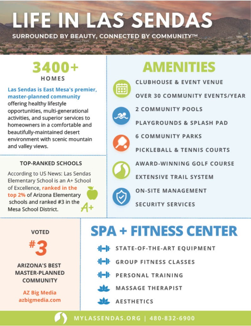 community infographic