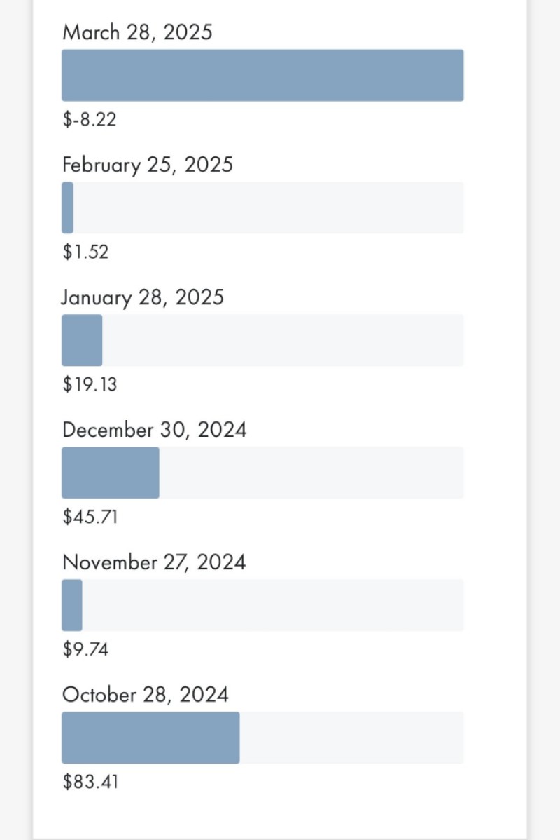 Electric Bills