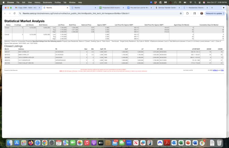 CMA For Area Fee Simple Properties