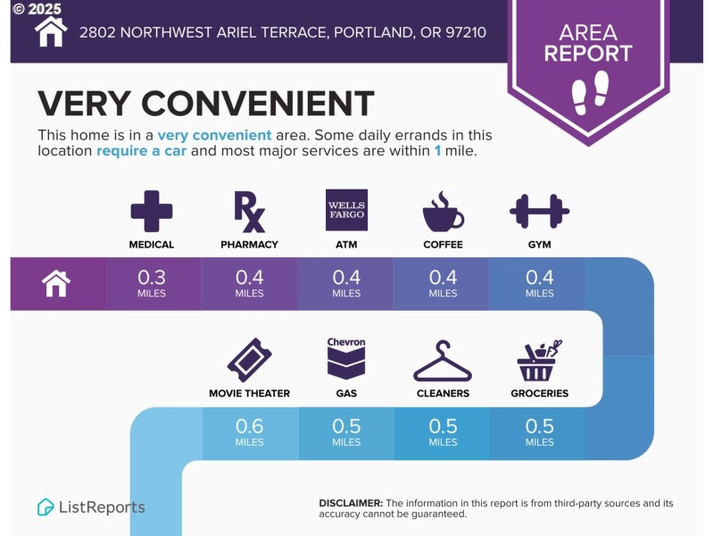 Community Amenities